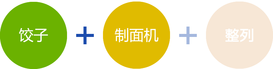饺子+面带