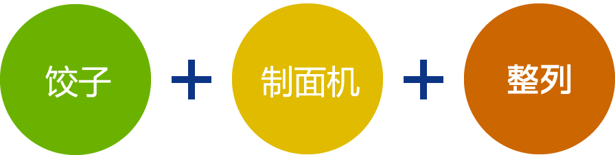 饺子+面带+整队